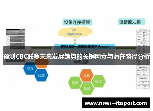 预测CBC联赛未来发展趋势的关键因素与潜在路径分析