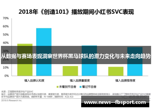 从数据与赛场表现洞察世界杯黑马球队的潜力变化与未来走向趋势