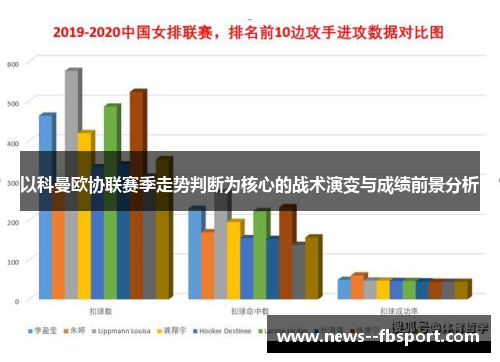 以科曼欧协联赛季走势判断为核心的战术演变与成绩前景分析