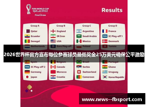 2026世界杯官方宣布每位参赛球员最低奖金25万美元确保公平激励 2026世界杯官方宣布每位参赛球员最低奖金25万美元确保公平激励