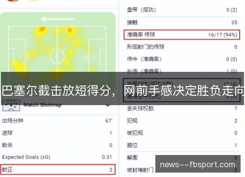 巴塞尔截击放短得分,网前手感决定胜负走向 巴塞尔截击放短得分,网前手感决定胜负走向